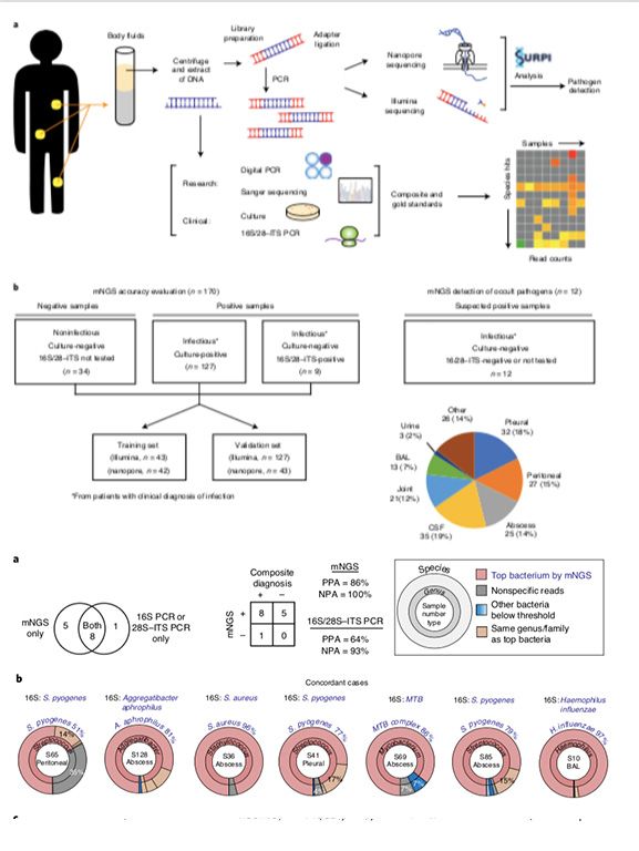 重要文獻摘要01